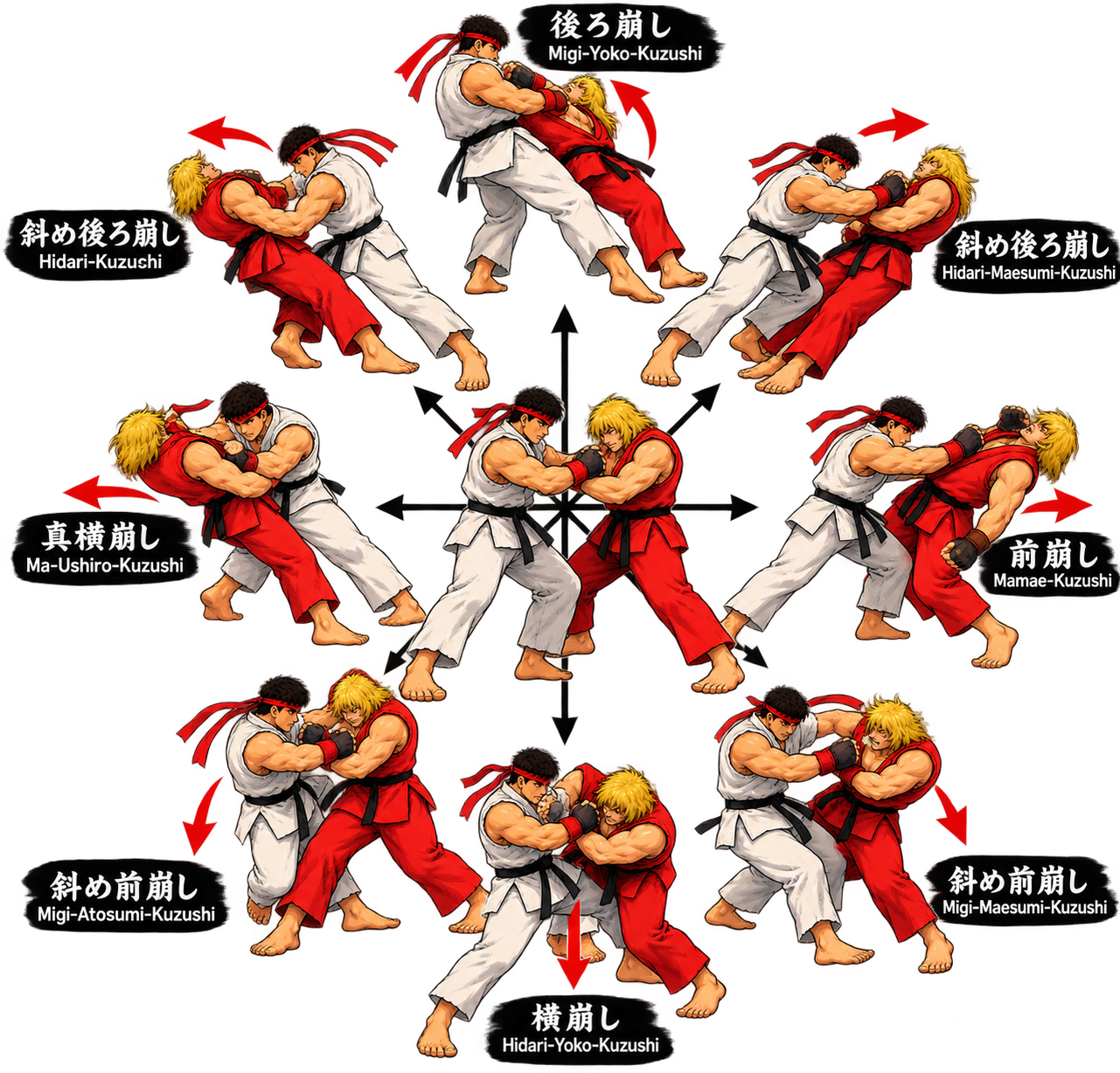 Diagrama comic de desequilibrios de judo con Ryu y Ken